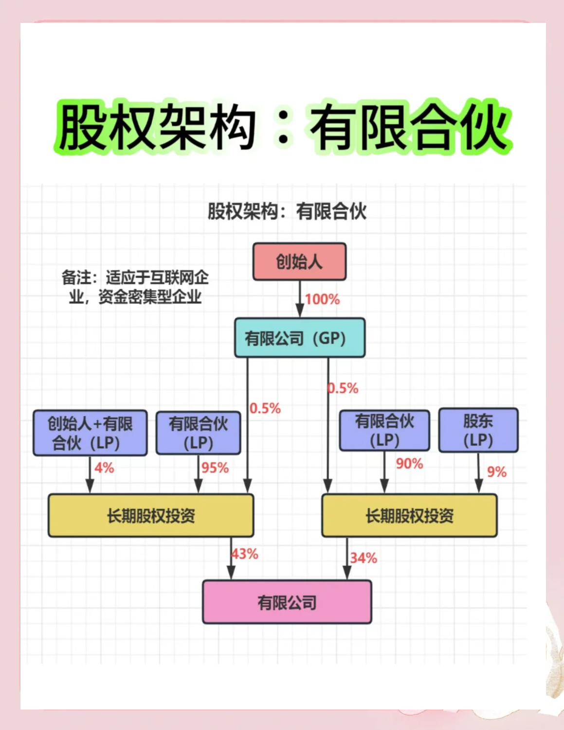 股权架构设计工具(股权架构设计工具有哪些)济南市