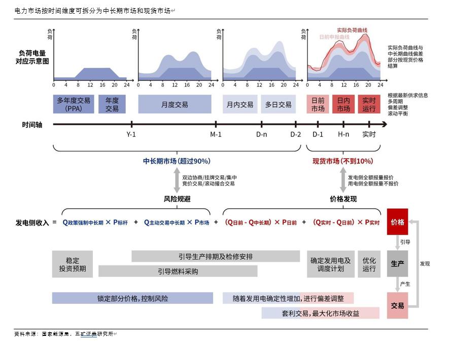 时间维度股权调整(时间维度股权调整方法)济南市