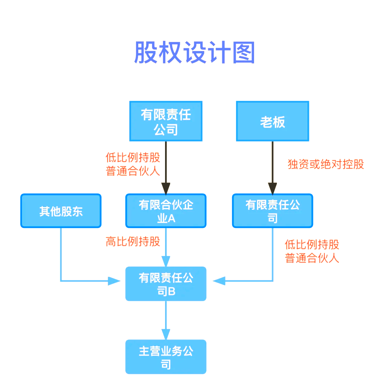 股权设计传承规划(股权设计协议书建议收藏)济南市