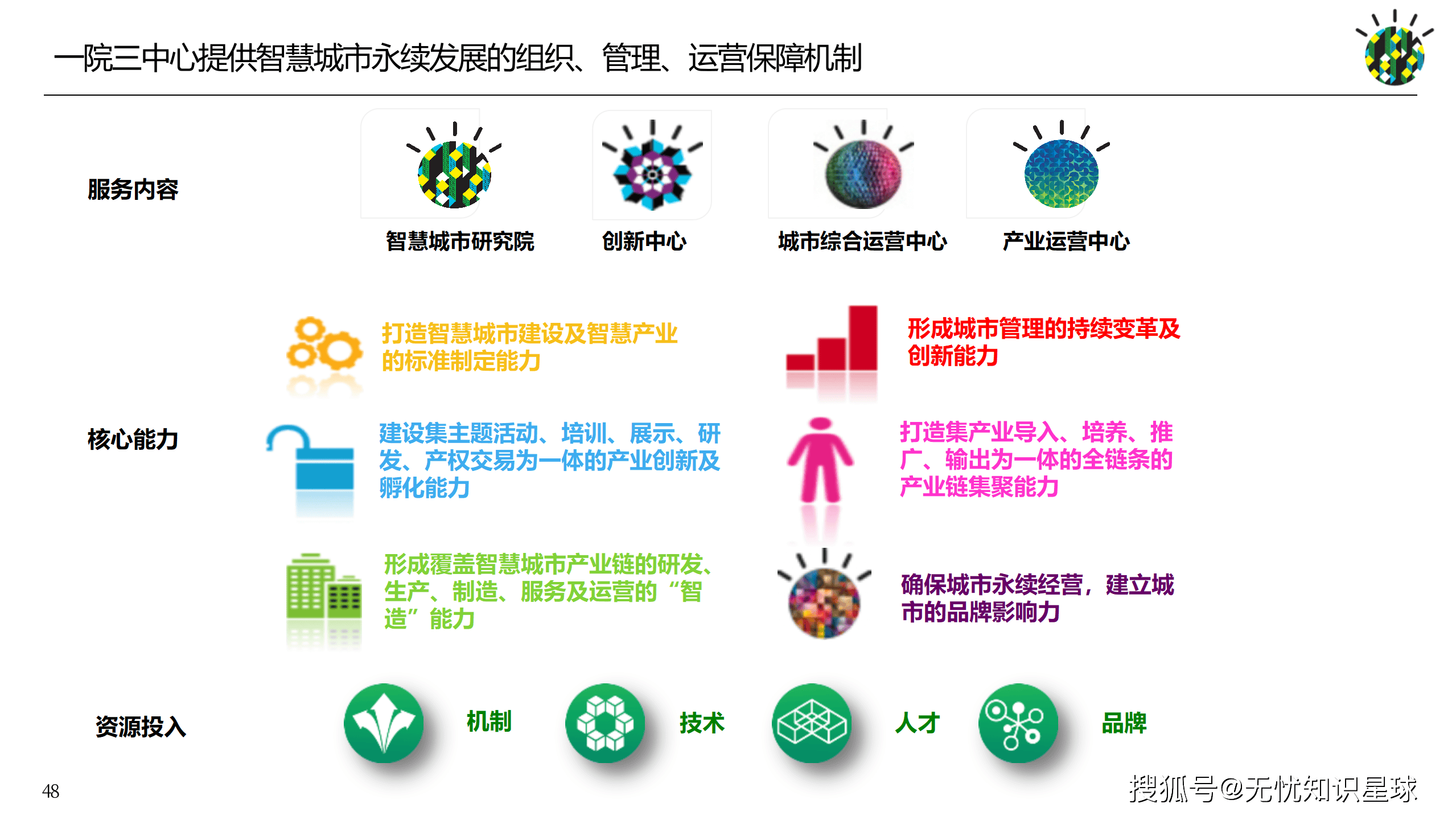 企业顶层设计服务(企业顶层设计的重要性)济南市