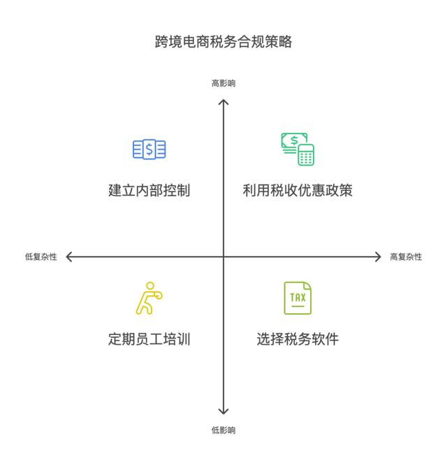 跨境技术合作合规(跨境商品合规销售的步骤和流程是)济南市