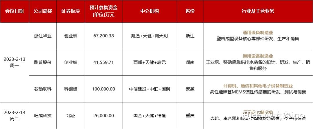 IPO申报日历查询(ipo申报期是什么意思)济南市