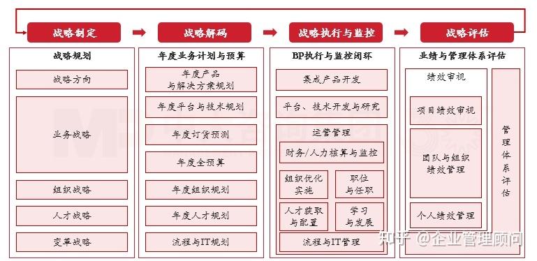 战略执行陪跑服务(战略执行系统培训心得)济南市 战略执行陪跑服务(战略执行系统培训心得)济南市