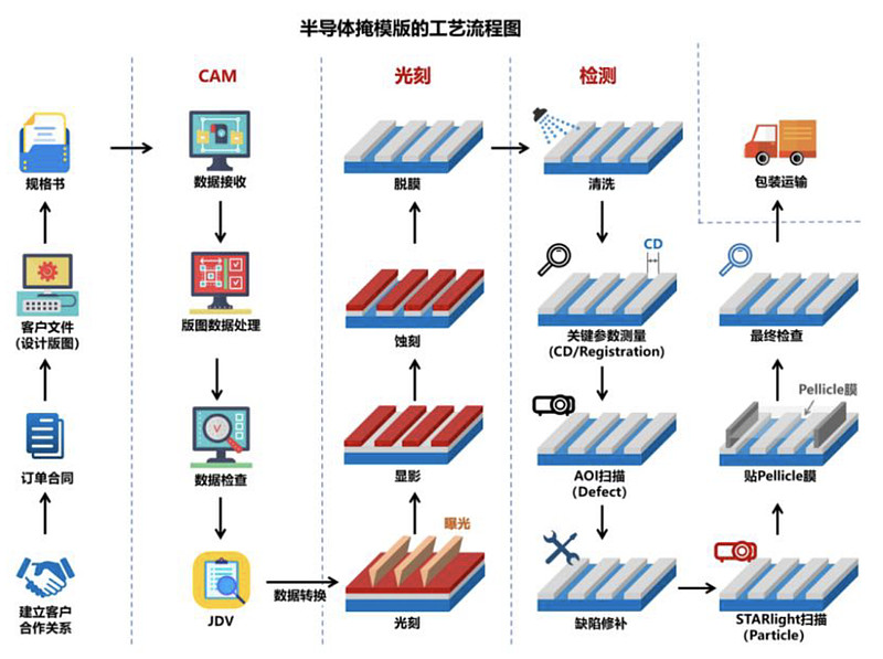 专利布局半导体(专利布局思路与策略)济南市