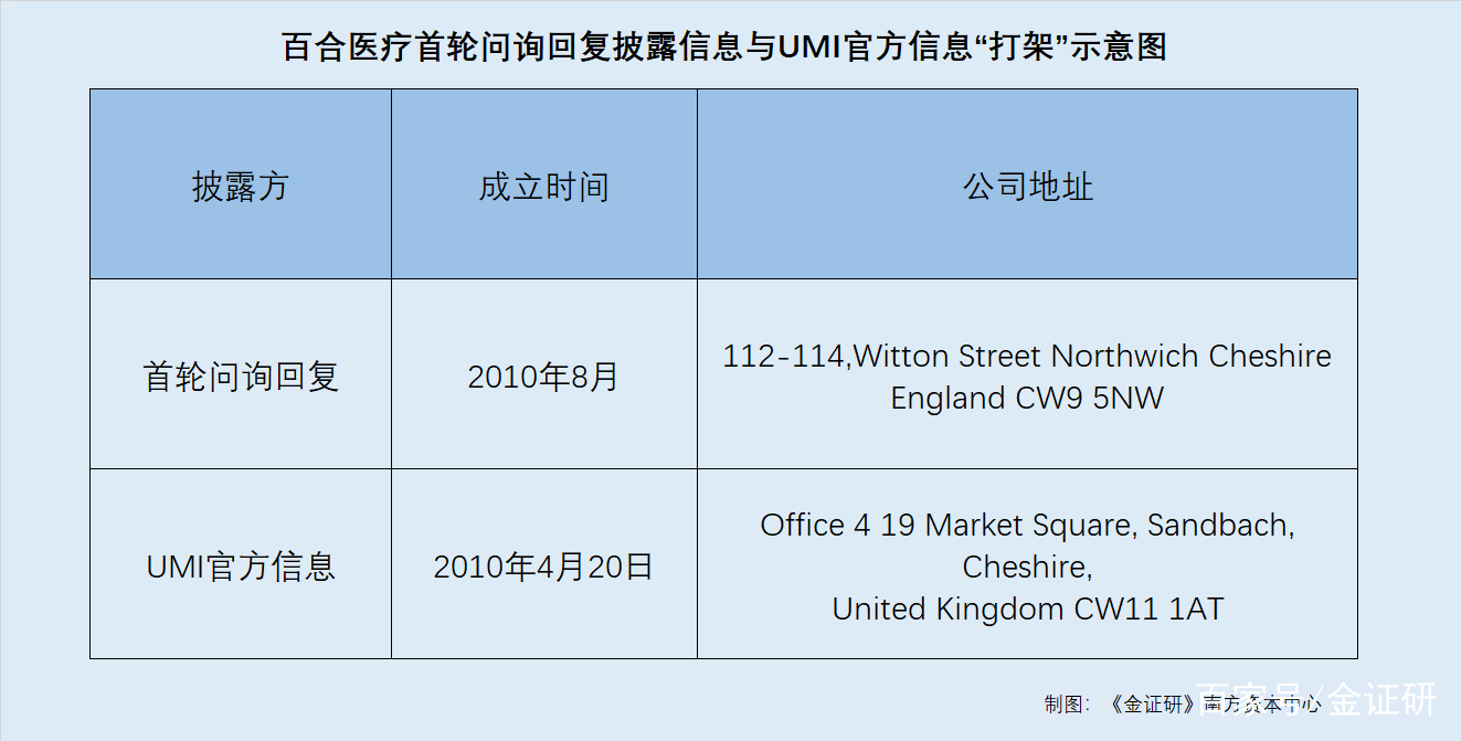 医药咨询信息披露(医药信息咨询公司经营范围介绍)济南市