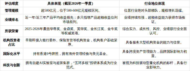 产业基金尽职调查(基金尽职调查主要内容)济南市