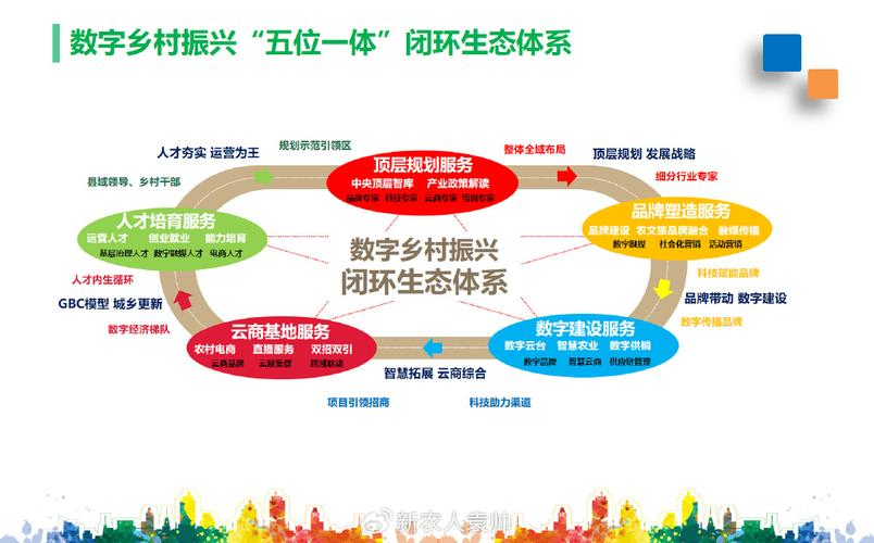 产业生态布局咨询(产业生态发展路线图)济南市