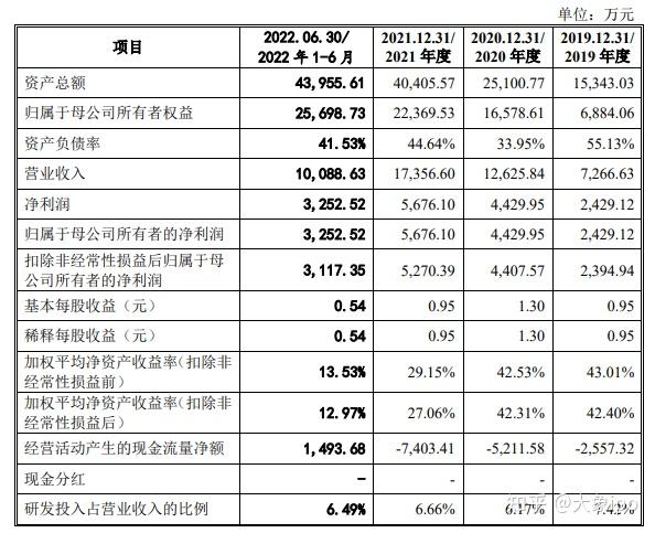 IPO过会日历查询(ipo近期过会公司名单)济南市