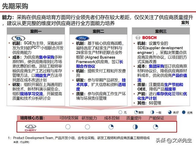 战略采购协同方案(战略采购协同方案怎么写)济南市
