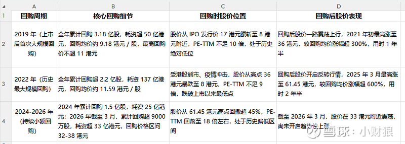 估值定价回购方案(估值回归是什么意思)济南市