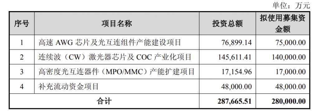 产能整合并购方案(产能过剩型并购案例)济南市