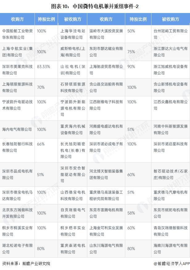 产能整合并购方案(产能过剩型并购案例)济南市