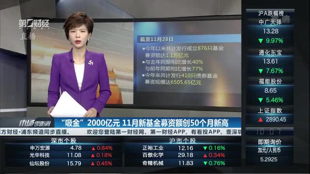 产业基金募资辅导(产业投资基金募集规模)济南市