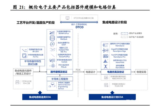 半导体咨询方法论(半导体行业咨询公司)济南市 半导体咨询方法论(半导体行业咨询公司)济南市