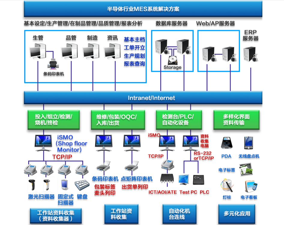 行业解决方案机构(行业解决方案事业部)济南市 行业解决方案机构(行业解决方案事业部)济南市