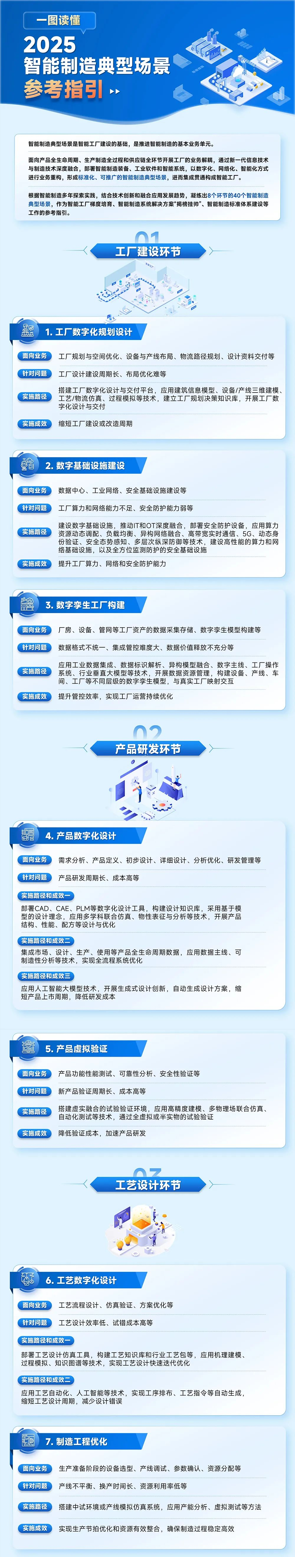 智能制造财务规范(智能财务及其建设研究)济南市