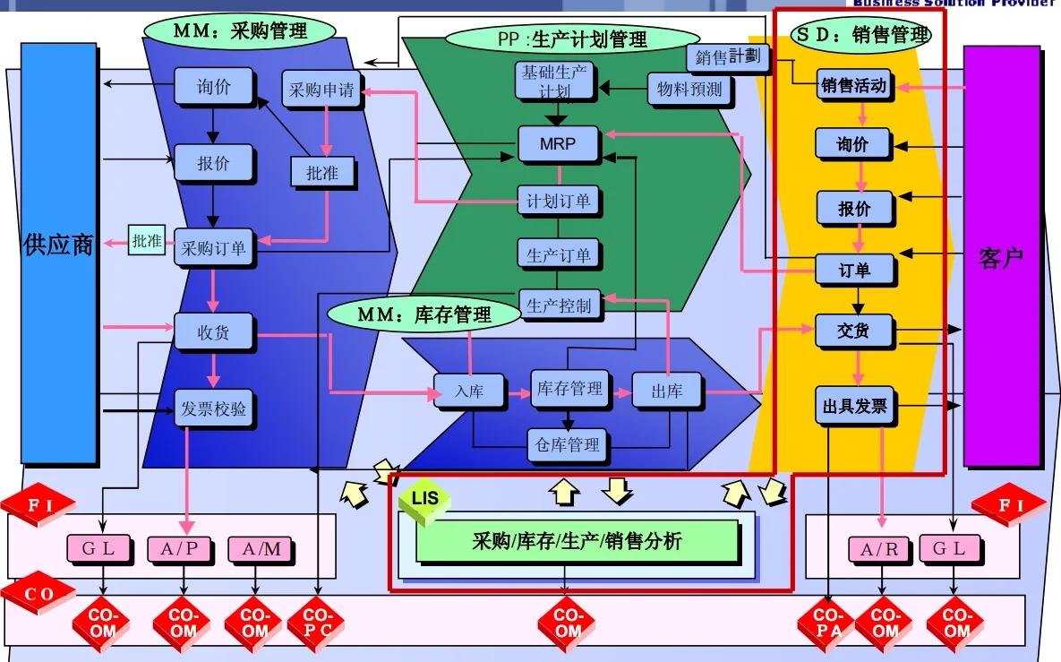 GPLP架构设计(gpma架构l平台)济南市