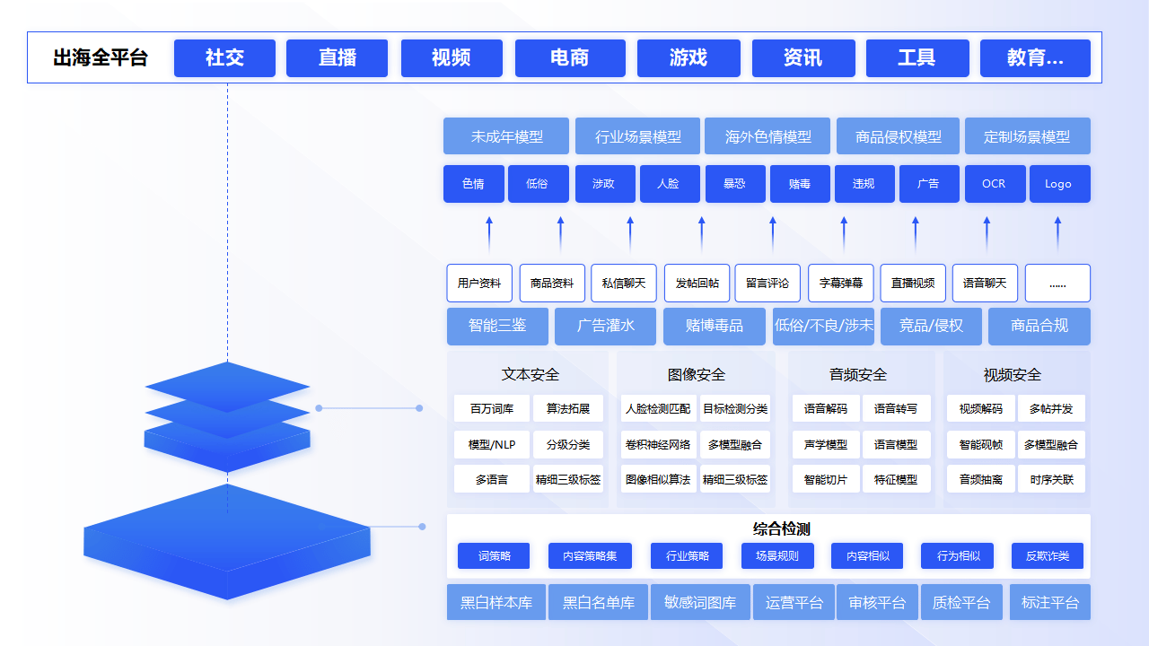 GPLP架构设计(gpma架构l平台)济南市