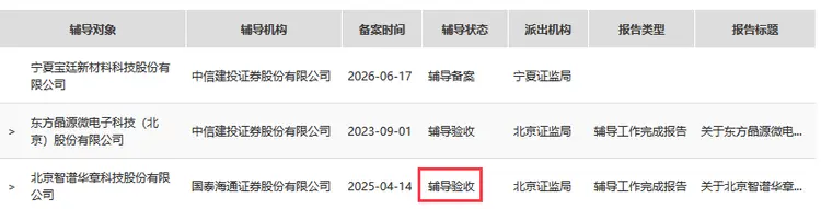 科创板IPO医药辅导(科创板医药类公司上市要求)济南市