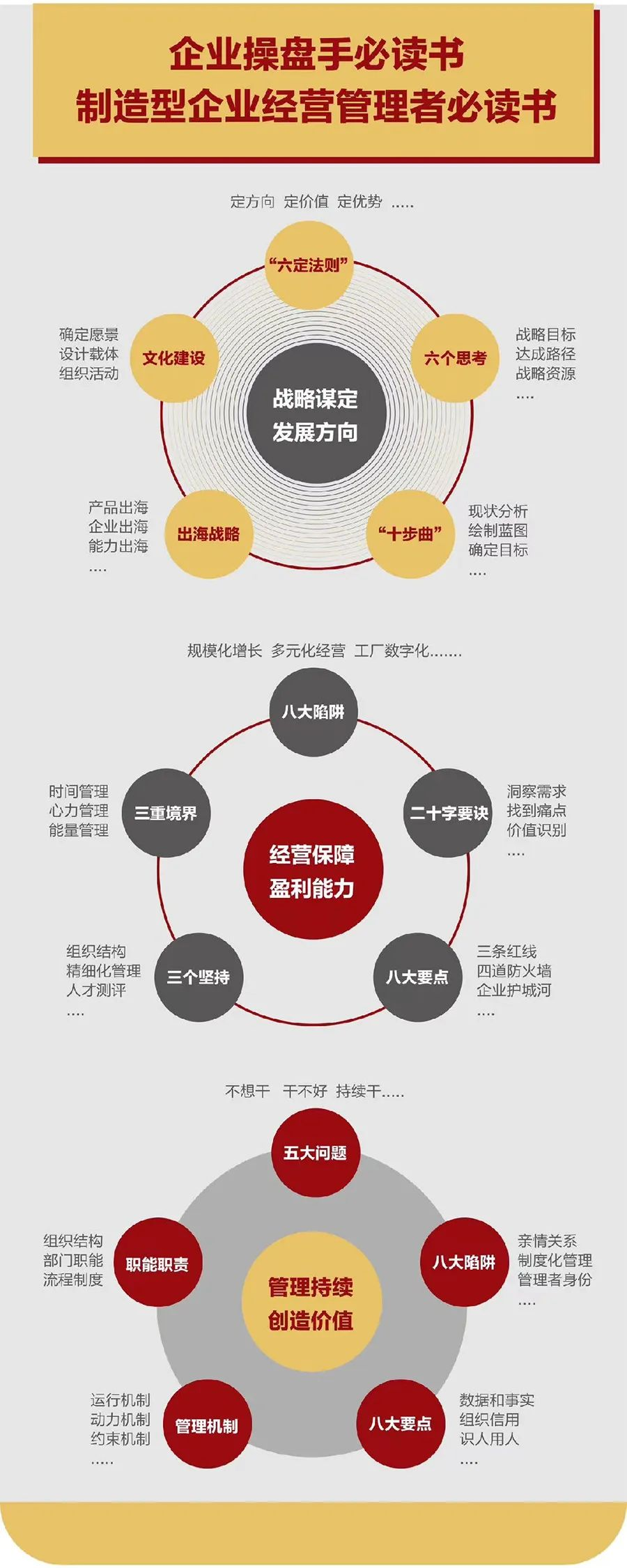 企业战略诊断(企业战略管理咨询与诊断的内容主要包括)济南市