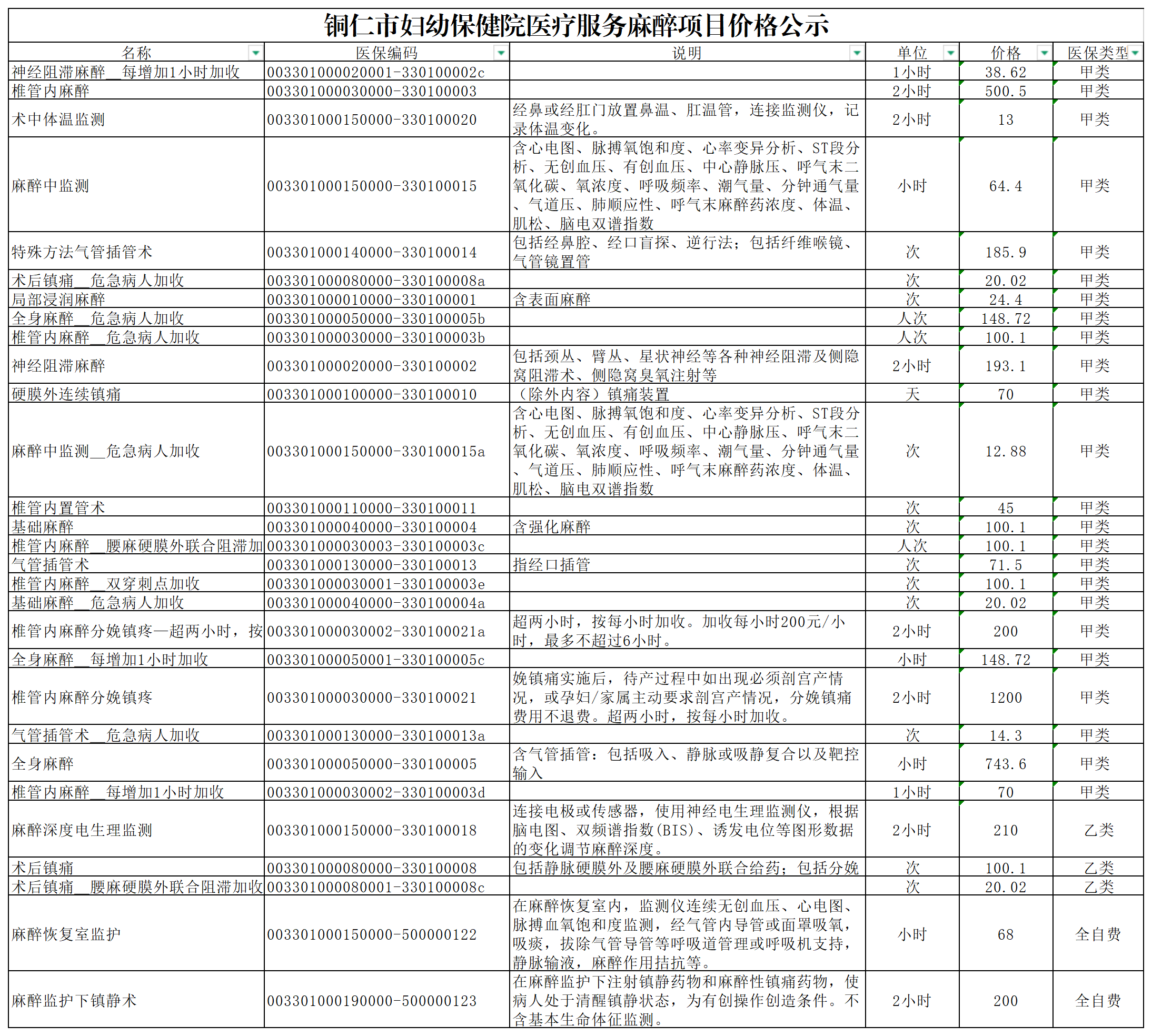 产业整合收费标准(产业整合收费标准是什么)济南市