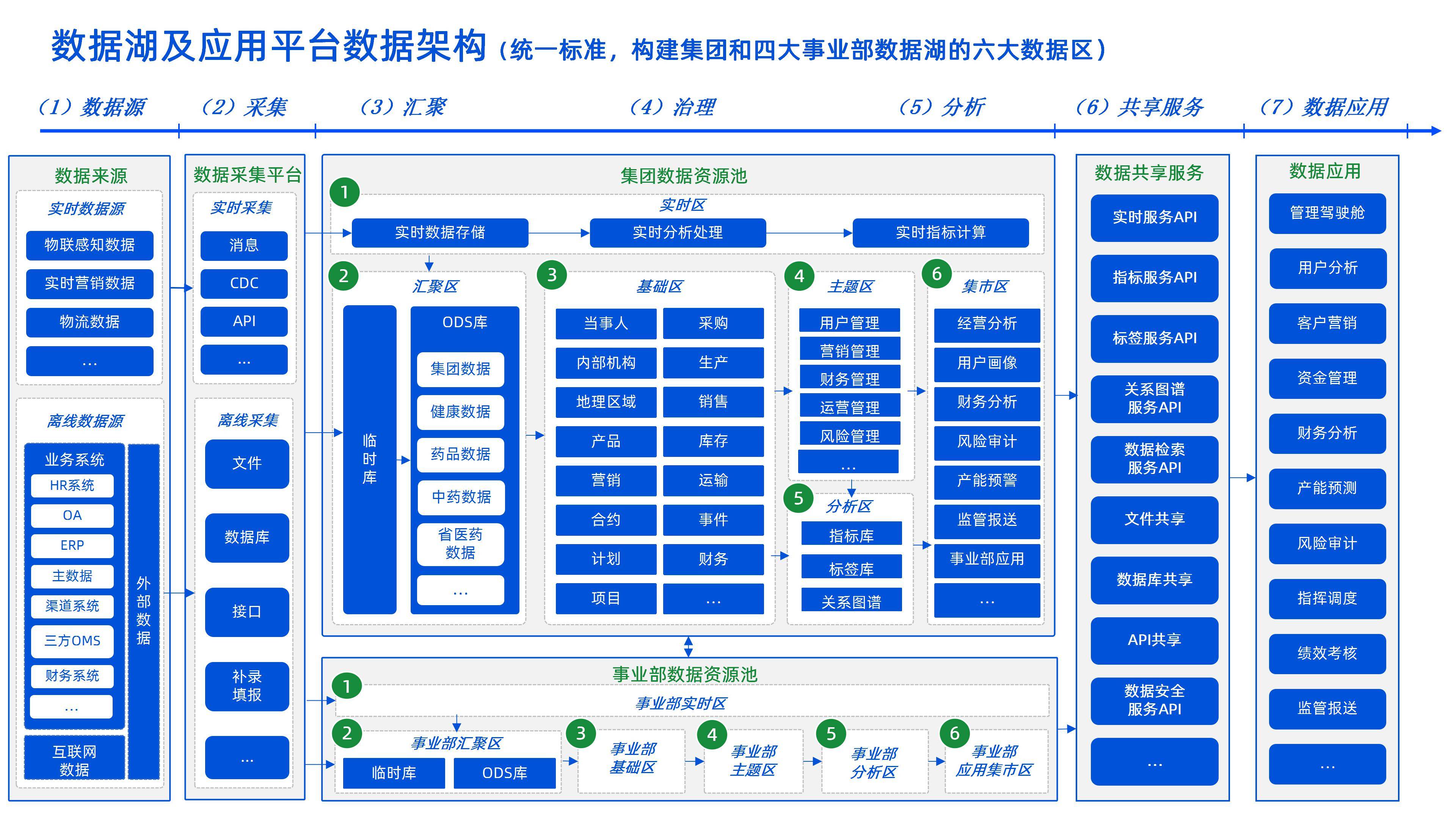 企业架构优化设计(企业架构优化设计实训报告)济南市