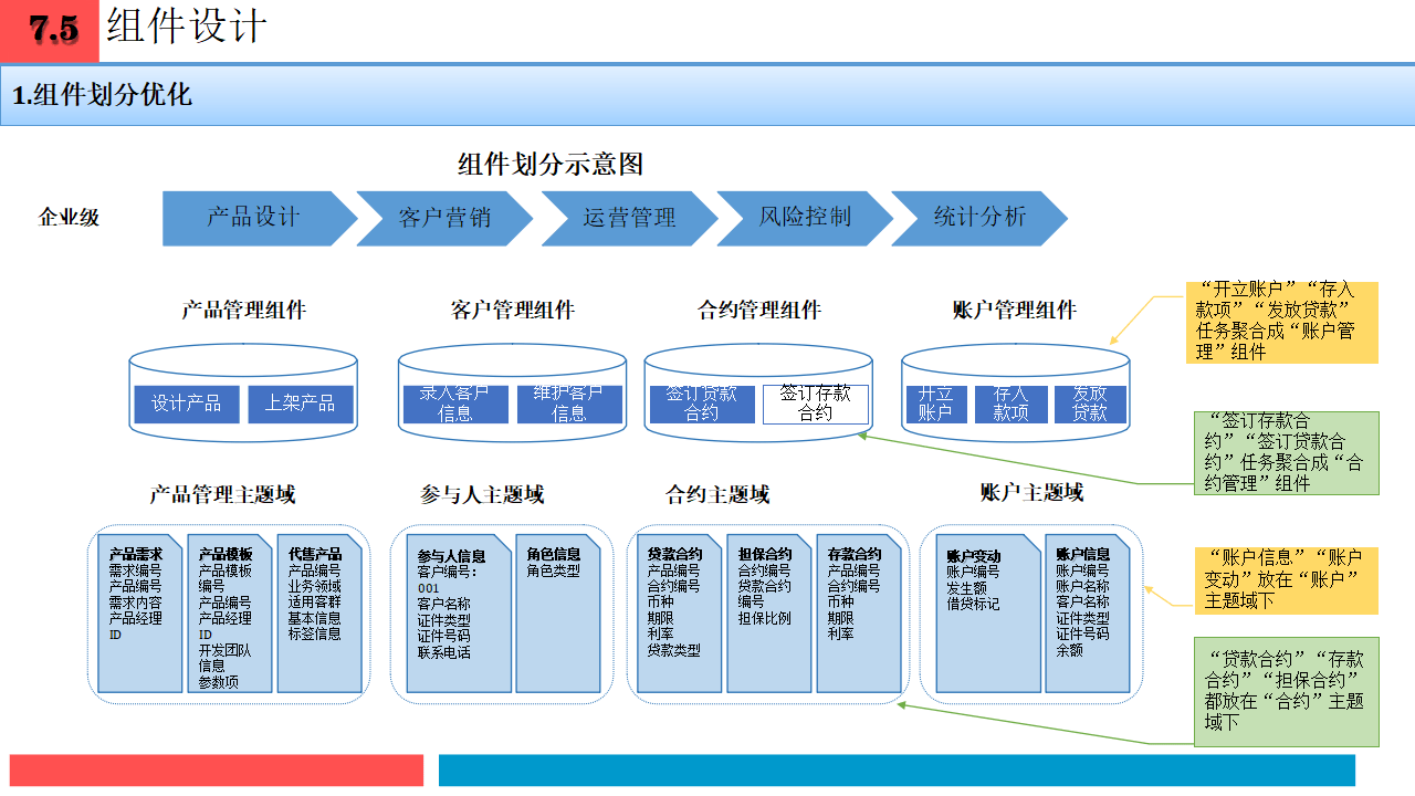 企业战略架构设计(企业战略管理框架体系)济南市